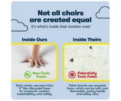 Serta Claremont Fabric Office Chair -Walker Edison Shop 810590395 9